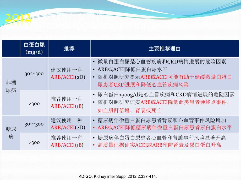 高血压合并蛋白尿患者的优选降压方案(肾内,vs CCB)_第4页