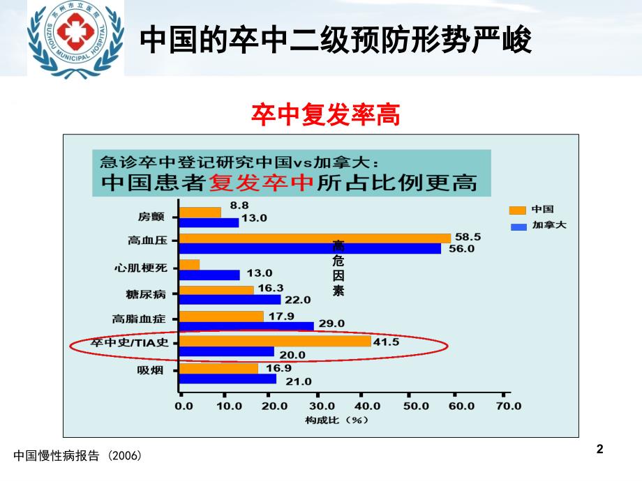 缺血性卒中的二级预防课件_第2页