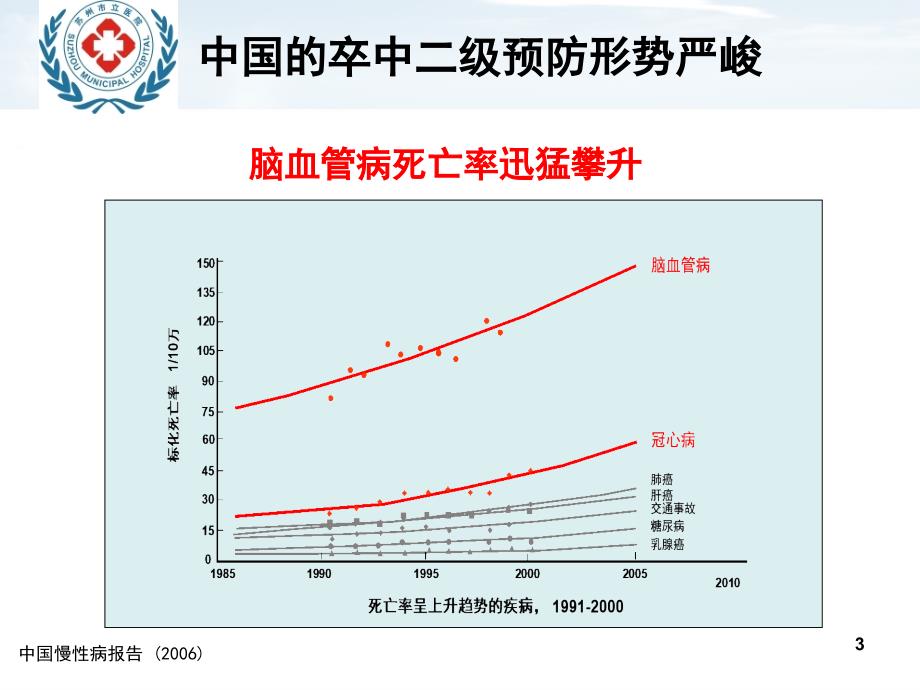 缺血性卒中的二级预防课件_第3页