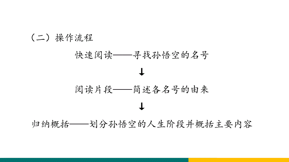 1-2 导读二 一只神猴的成长史（教学课件） 统编版七年级语文上册大单元教学_第4页