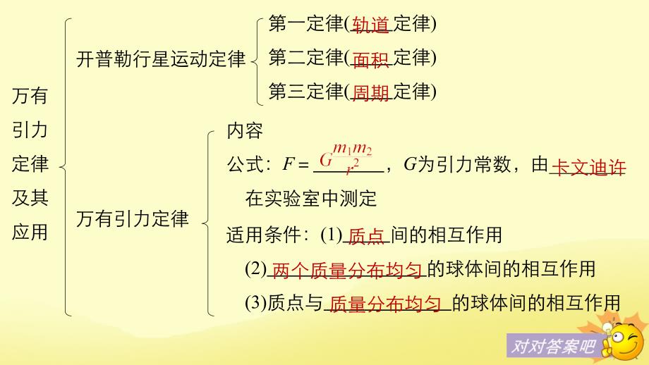 2018-2019学年高中物理 第三章 万有引力定律及其应用章末总结课件 粤教版必修2_第3页