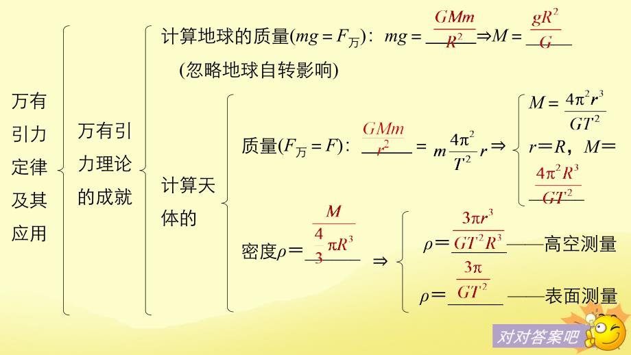 2018-2019学年高中物理 第三章 万有引力定律及其应用章末总结课件 粤教版必修2_第4页