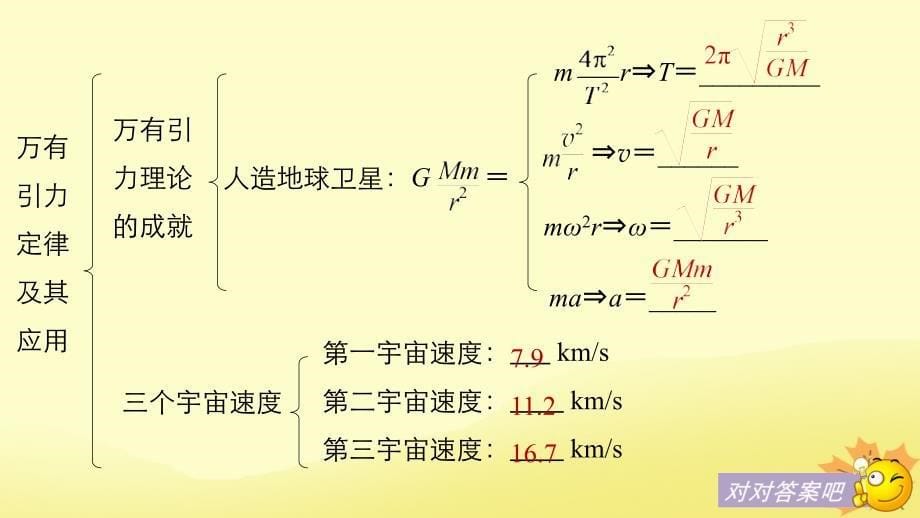 2018-2019学年高中物理 第三章 万有引力定律及其应用章末总结课件 粤教版必修2_第5页