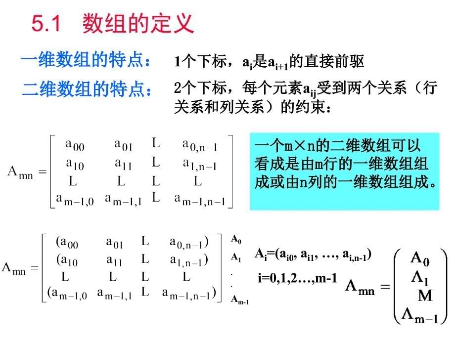 第5部分数和广义表_第5页