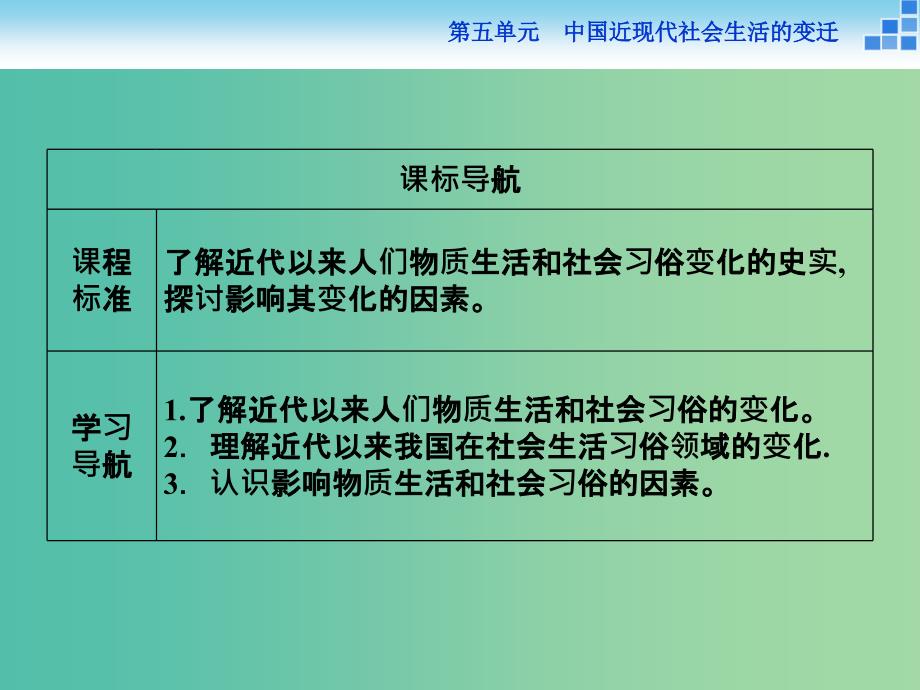 高中历史 第五单元 中国近现代社会生活的变迁 第14课 物质生活与习俗的变迁课件 新人教版必修2.ppt_第4页