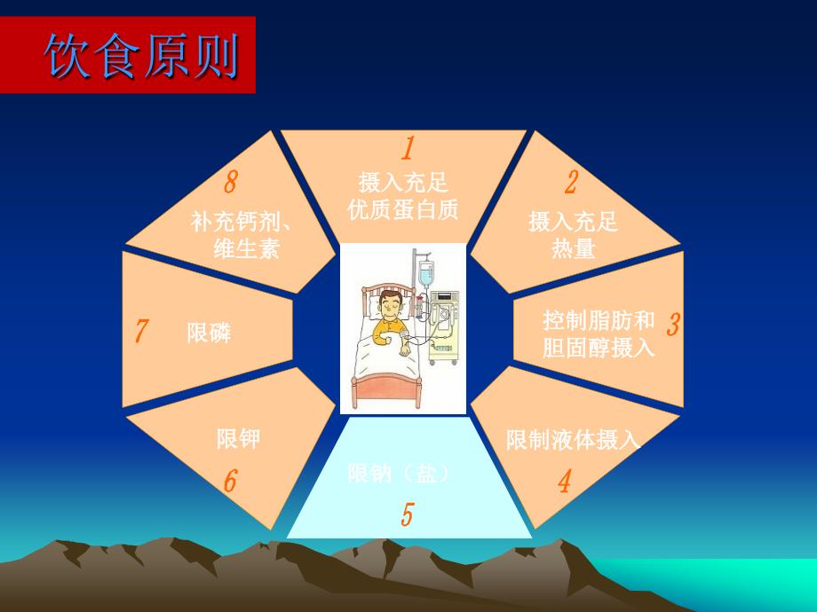 血液透析患者的健康宣教.ppt_第3页