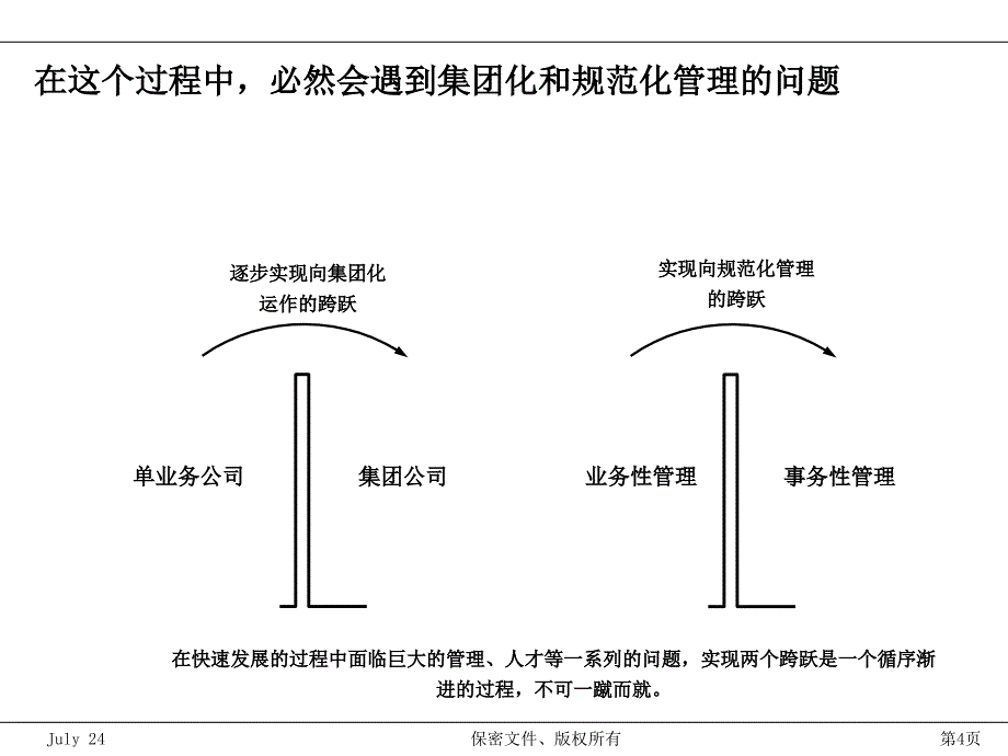 母子公司的管理现状PPT课件_第4页