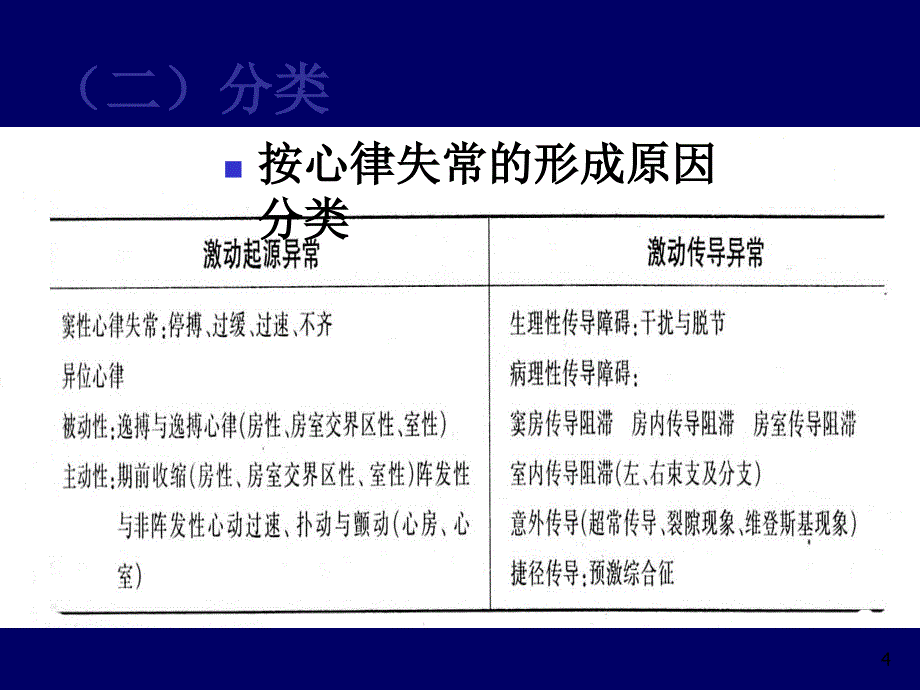 临床常见心电图诊断与识别_第4页