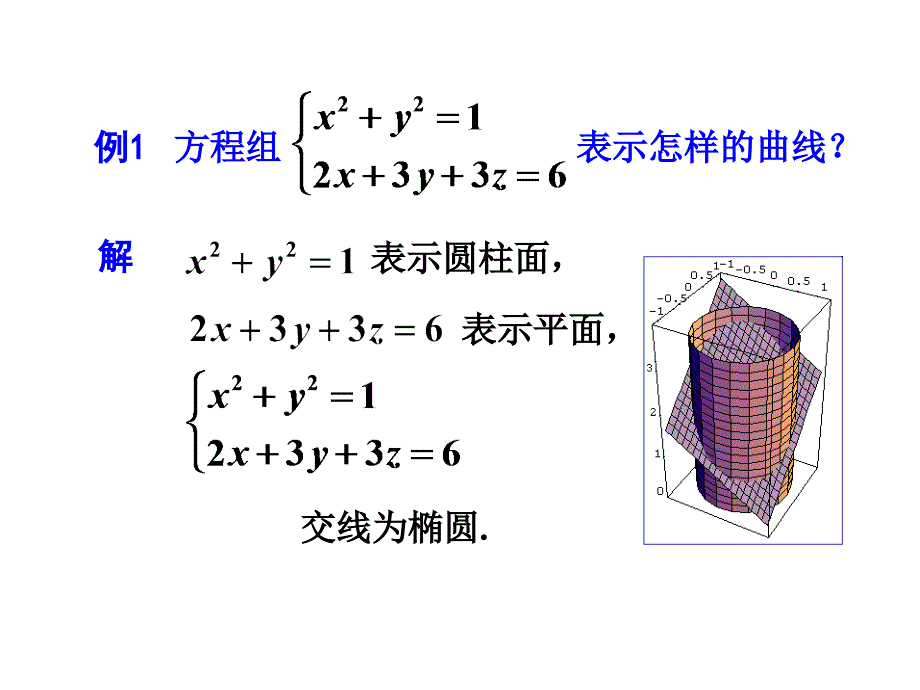 高等数学空间曲线及其方程_第3页