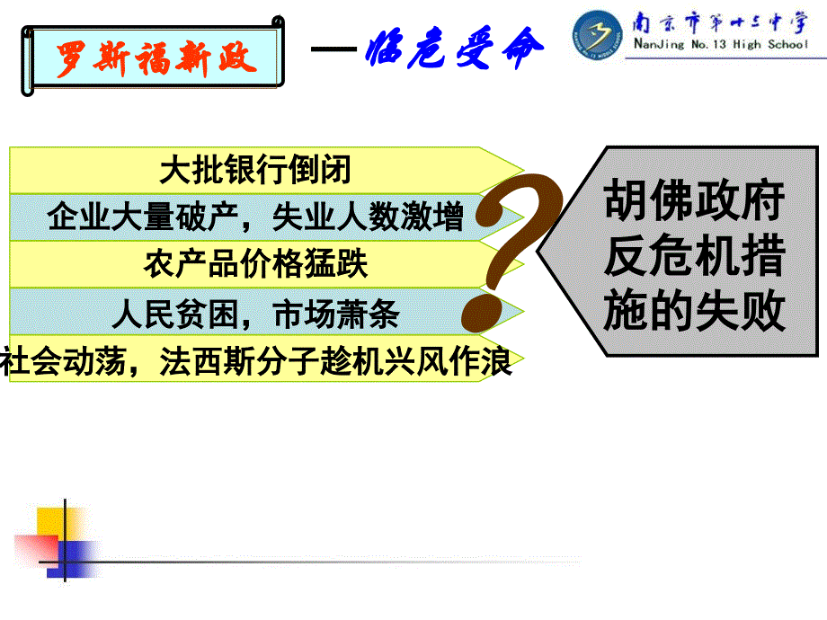 高中历史必修2罗斯福新政课件_第4页