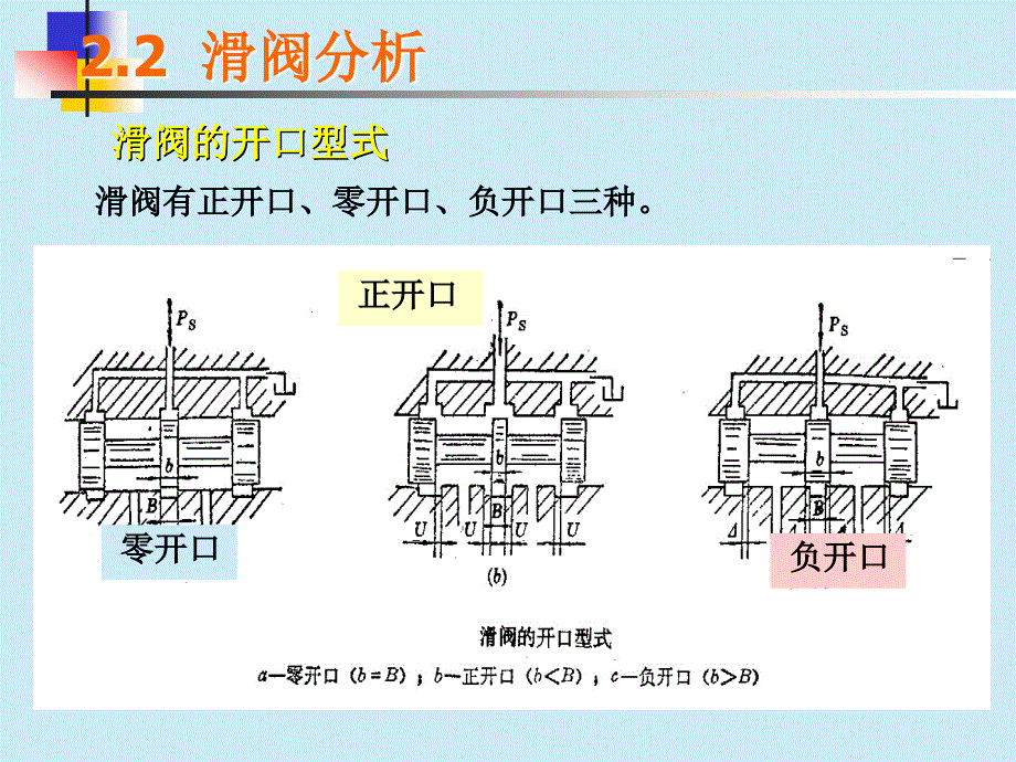 《液压放大元》PPT课件.ppt_第4页