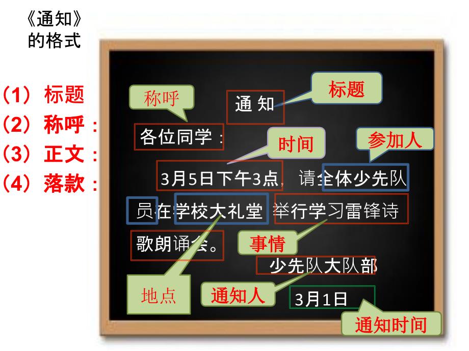 通知的写法教学与练习_第3页