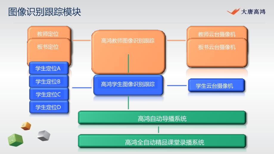 全自动品课程录播系统_第4页