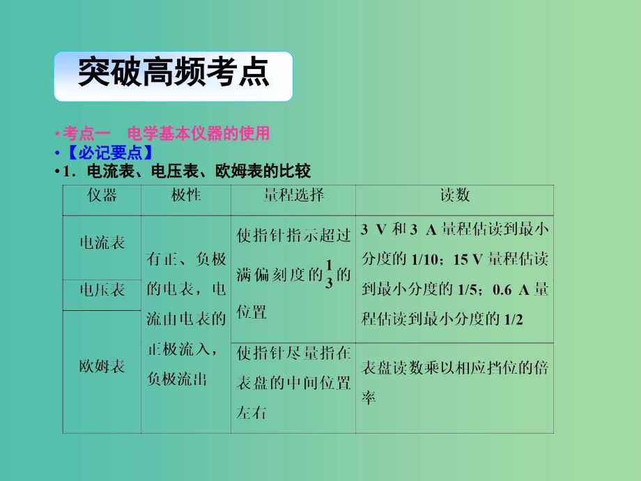 2019届高考物理二轮复习专题六物理实验考点2电学实验课件.ppt_第2页