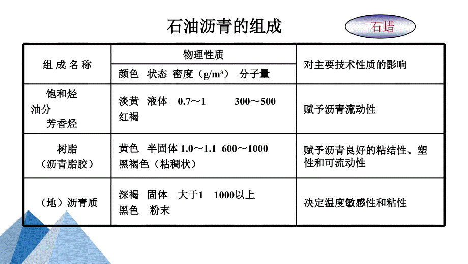 土木工程材料土木工程材料 (27)_第3页