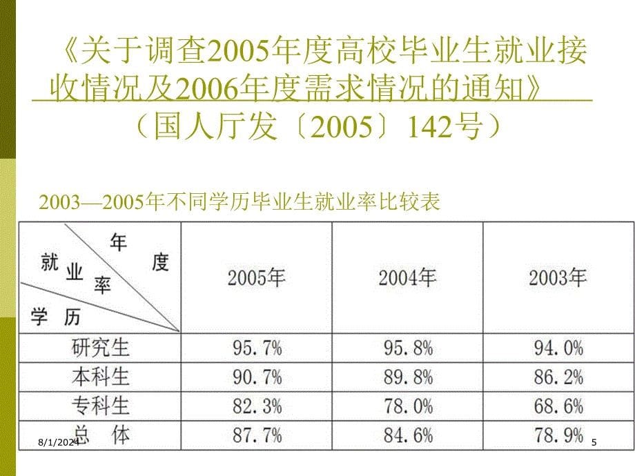 第四章员工招聘_第5页