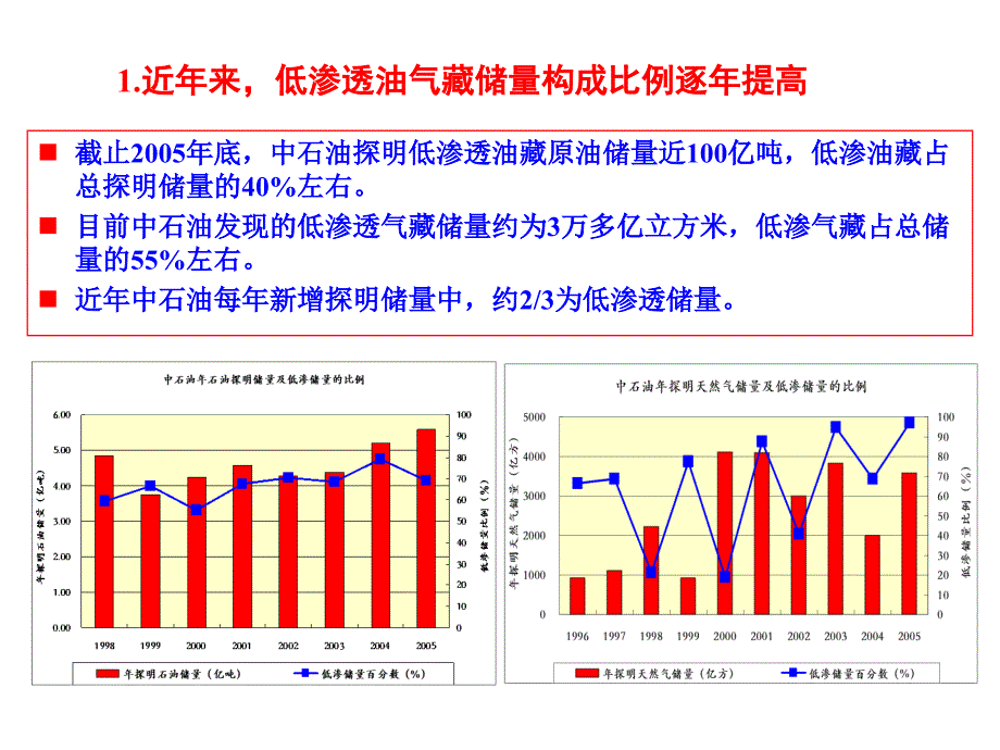 低渗透油气藏水力压裂工艺技_第4页