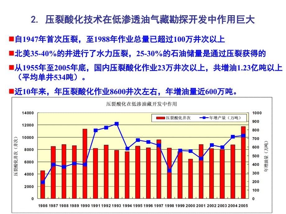 低渗透油气藏水力压裂工艺技_第5页