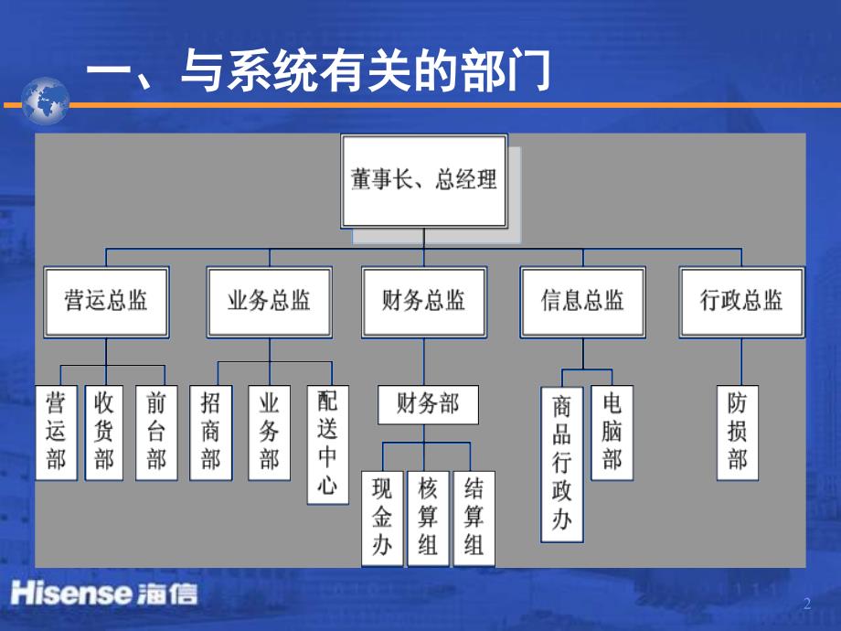 超市部门结构及职能_第2页