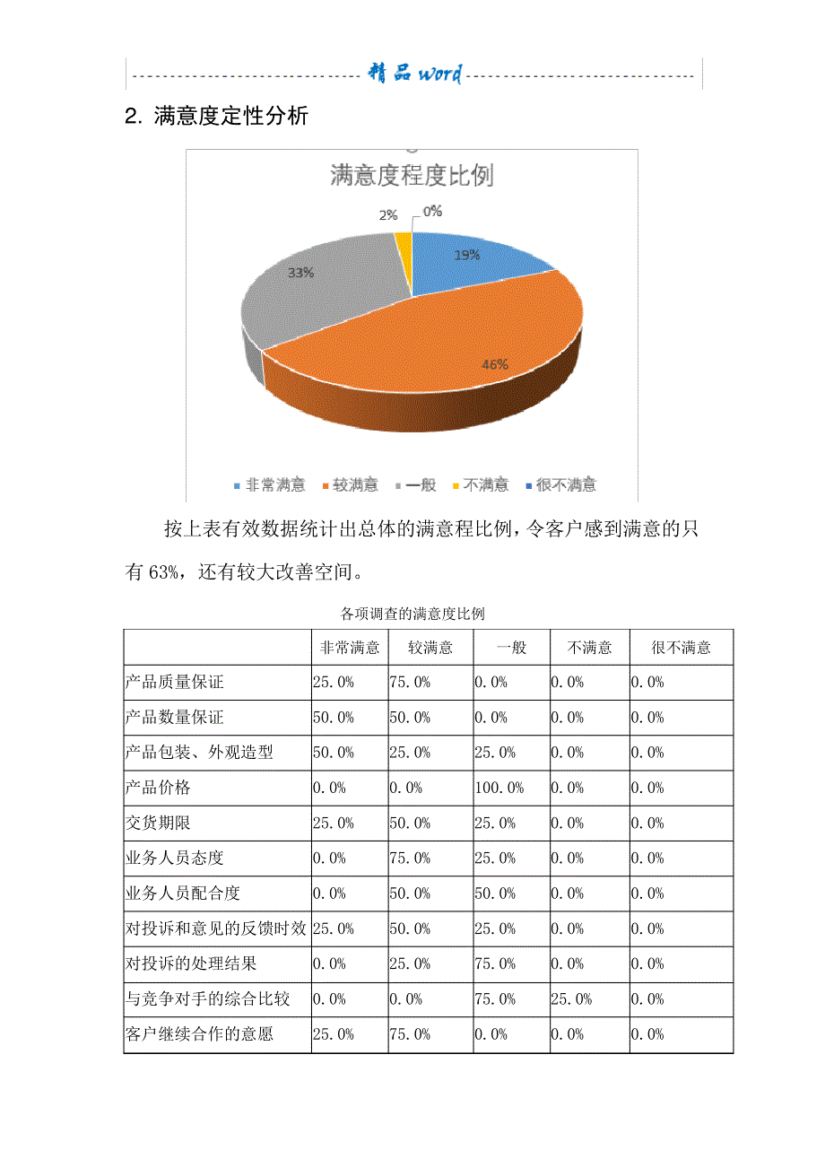 客户满意度调查分析报告_第4页