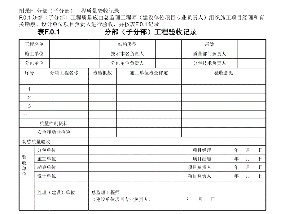 附录D检验批质量验收记录_第3页