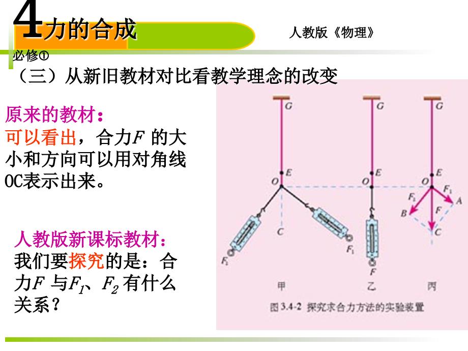 4力的合成_第4页