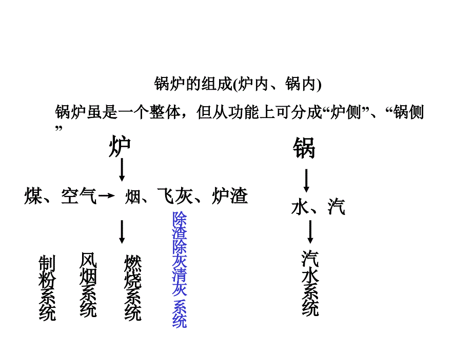 塔式锅炉设备介绍ppt课件_第2页