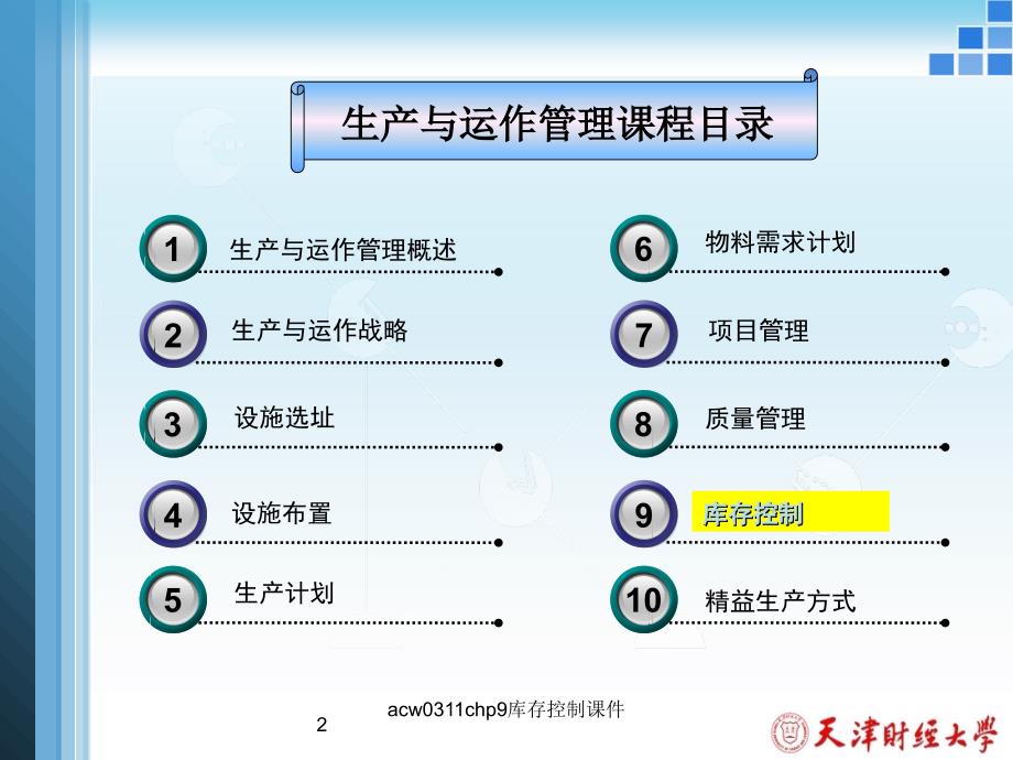 acw0311chp9库存控制课件_第2页