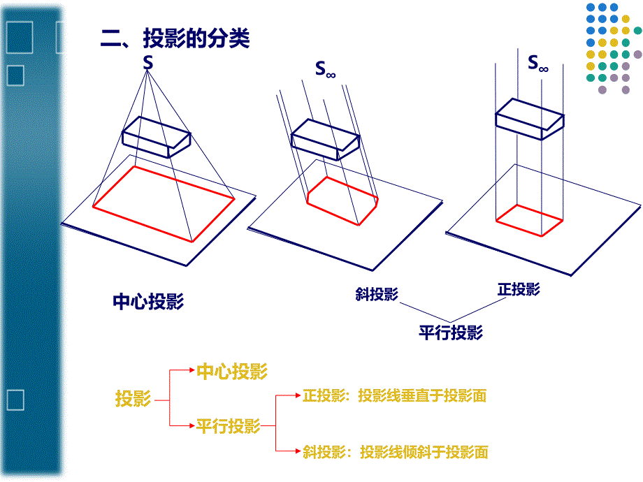 建筑施工图识图入门基础_第4页