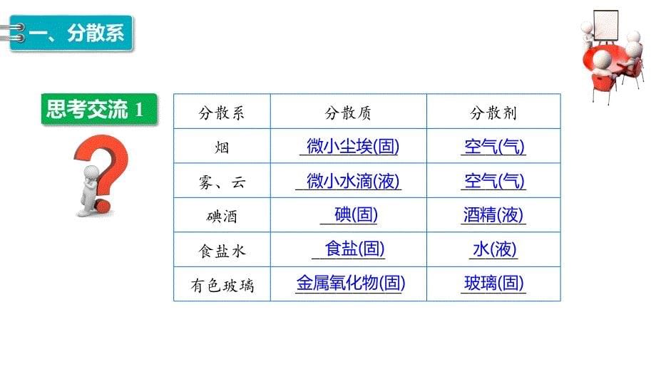 【公开课】分散系及其分类课件高一化学人教版（2019）必修第一册_第5页