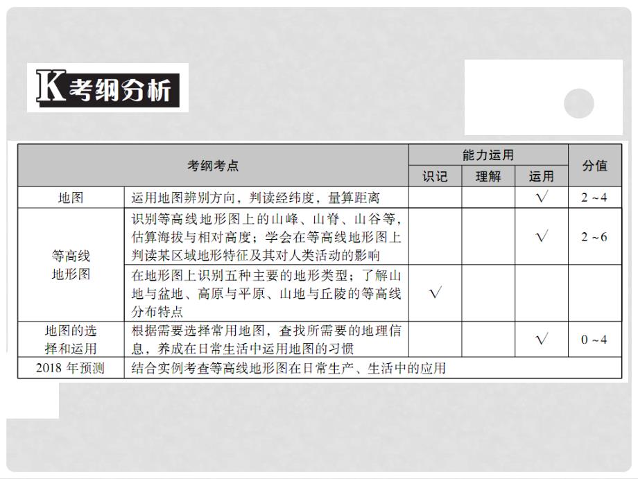 中考地理 中考解读 专题复习三 地图课件_第2页