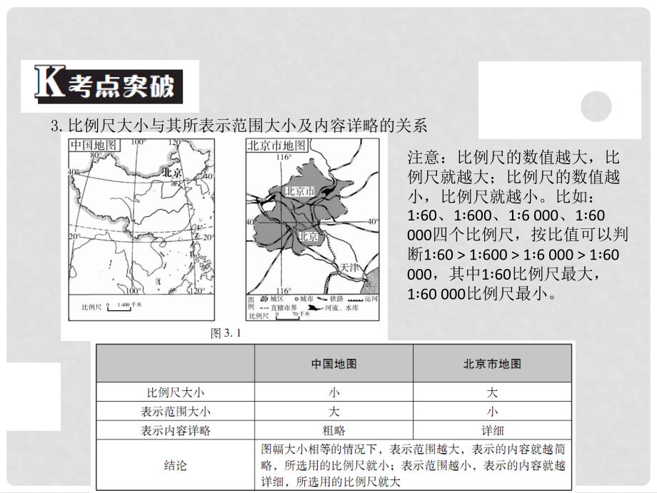 中考地理 中考解读 专题复习三 地图课件_第4页