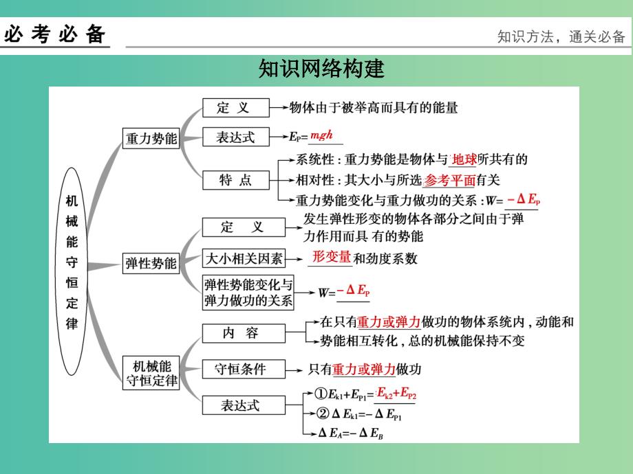 高考物理一轮复习第七章机械能守恒定律2机械能守恒定律及应用课件.ppt_第2页