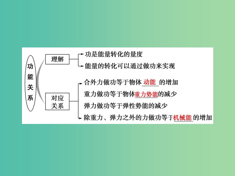 高考物理一轮复习第七章机械能守恒定律2机械能守恒定律及应用课件.ppt_第3页