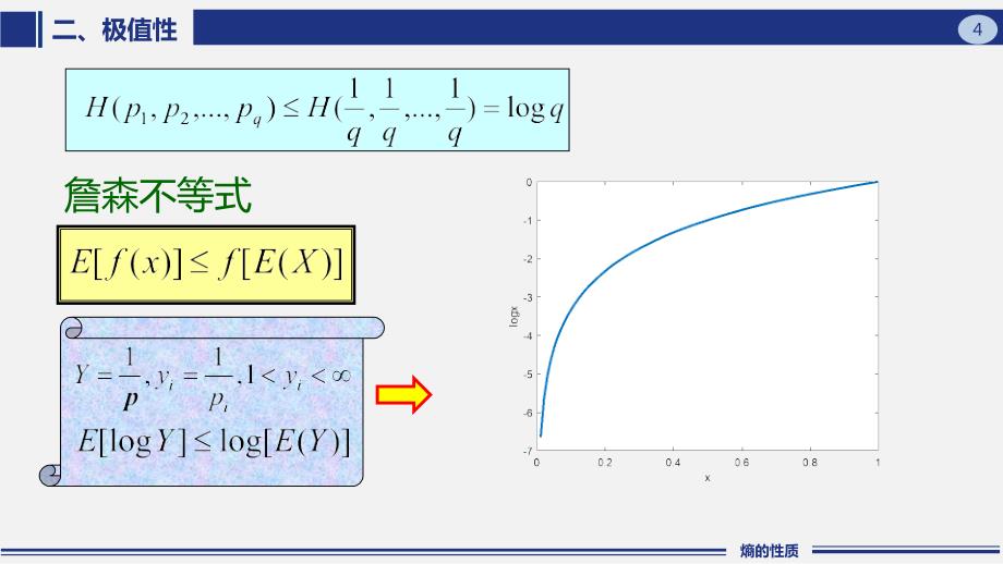 信息论与编码基础 (7)_第4页