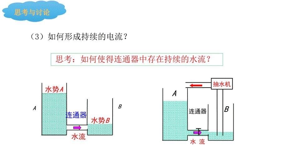 【高中物理】电源和电流+课件+高二上学期物理人教版（2019）必修第三册_第5页