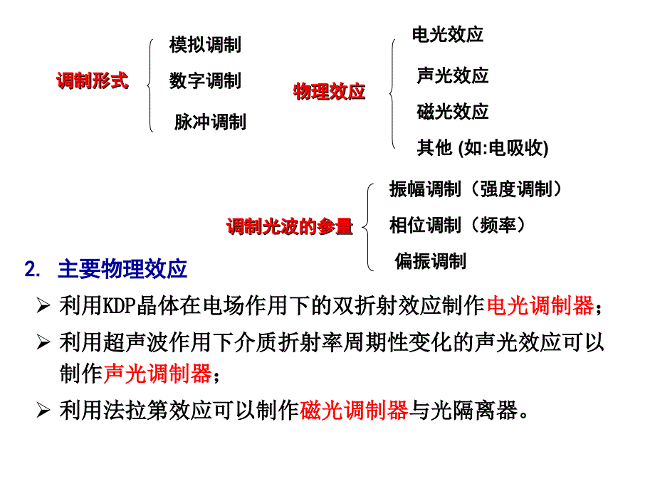 激光调制与偏转PPT课件_第2页