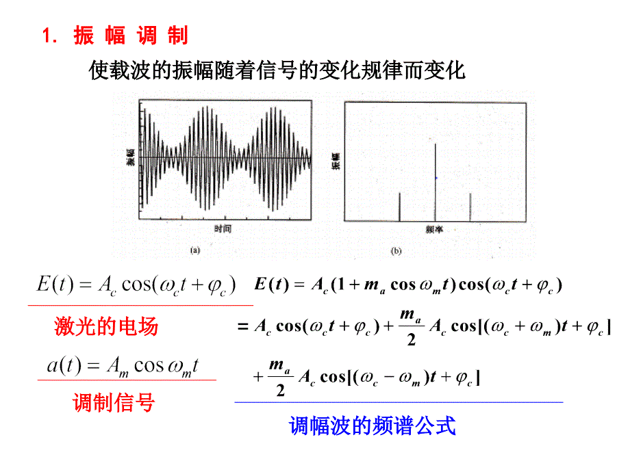 激光调制与偏转PPT课件_第3页