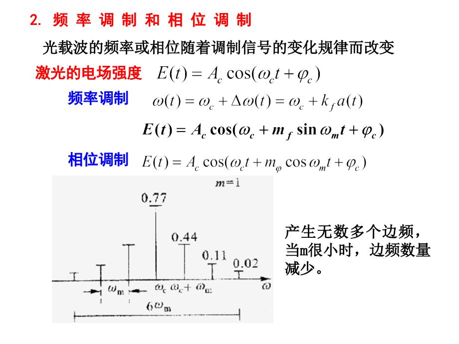 激光调制与偏转PPT课件_第4页