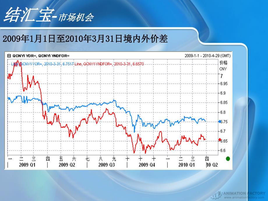 银行国际业务部结汇宝案例分析_第3页