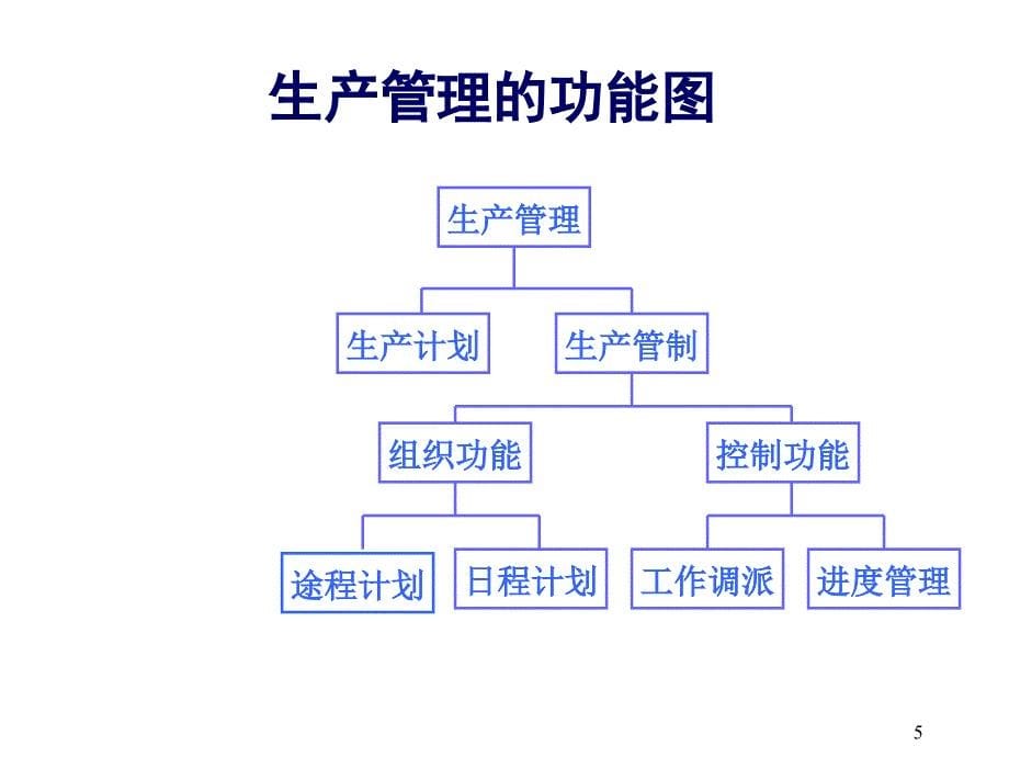 生产计划及产能分析99页课件_第5页