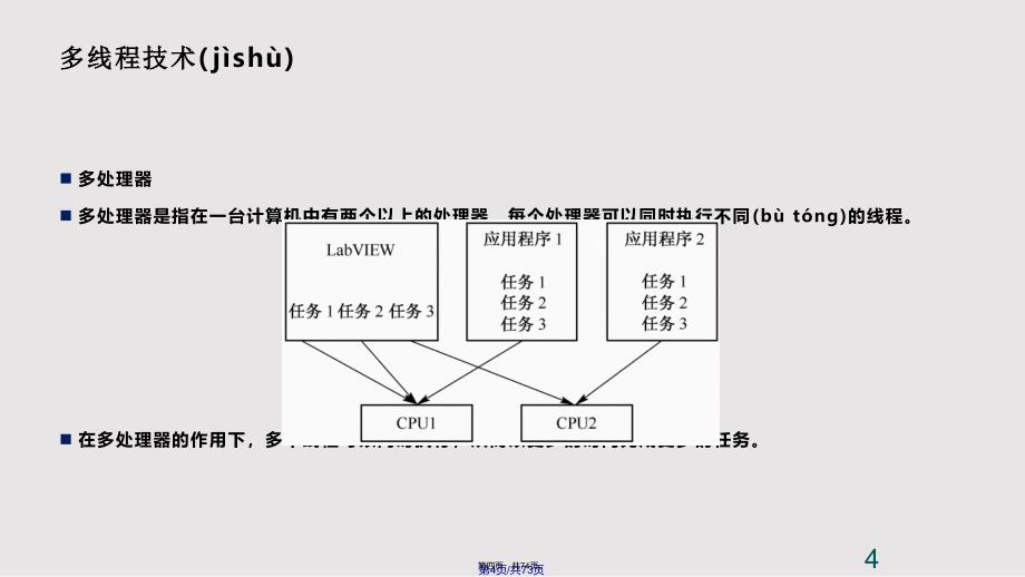 LabVIEW与多线程实用教案_第4页