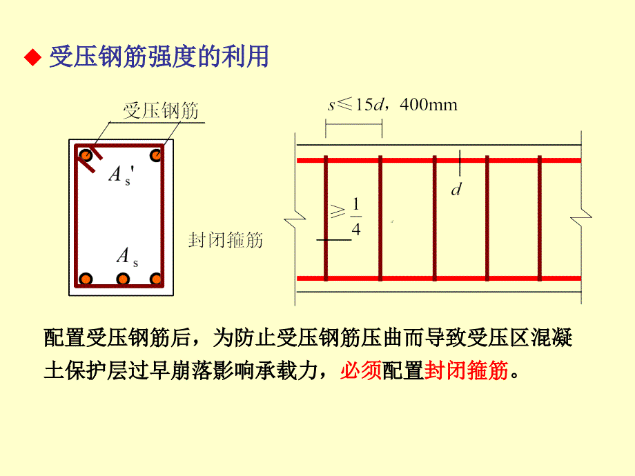 【大学课件】钢筋混凝土受弯构件二_第4页