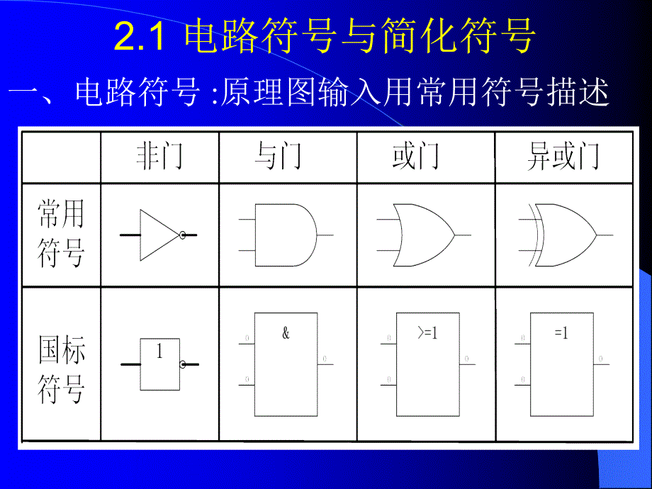 第2章CPLD与FPGA工作原理简介_第4页