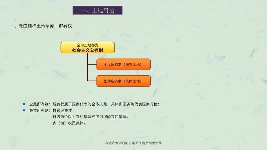 房地产置业顾问讲座之房地产销售流程课件_第5页