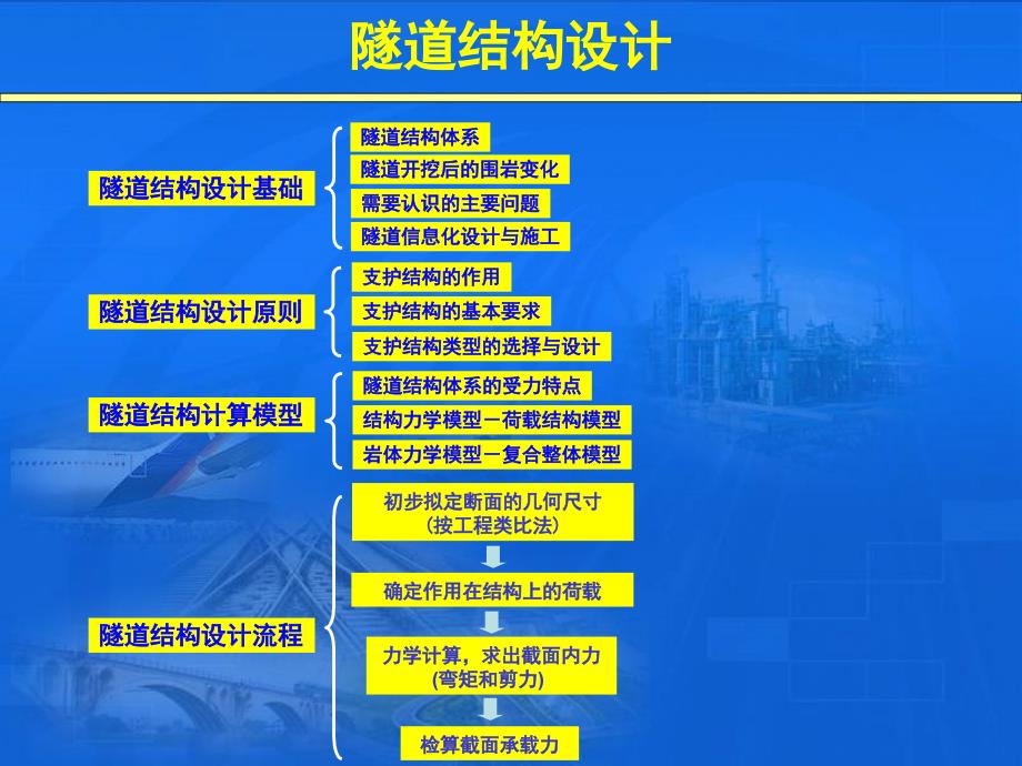 隧道新奥法施工技术方法最全培训_第2页