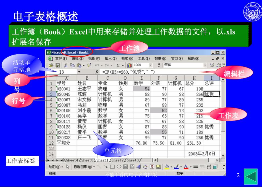 不能不看的电子表格排版课件_第2页