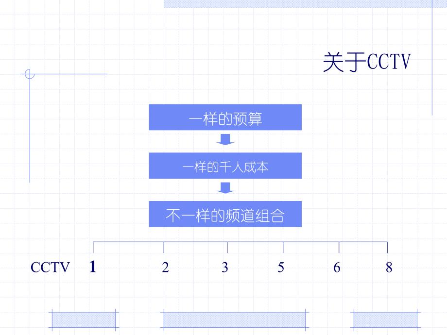 六章节广告媒介策略_第4页