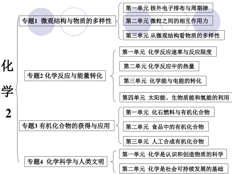 浙江版高考生物《微观结构与物质的多样性》_第4页