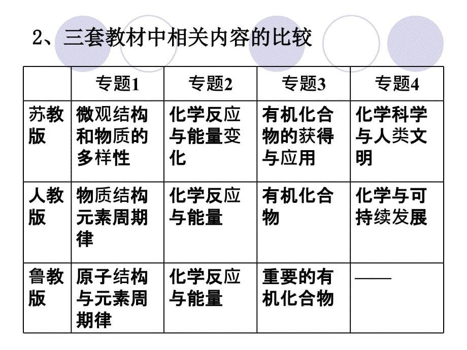 浙江版高考生物《微观结构与物质的多样性》_第5页